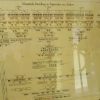 muzeum-twierdzy-przemysl